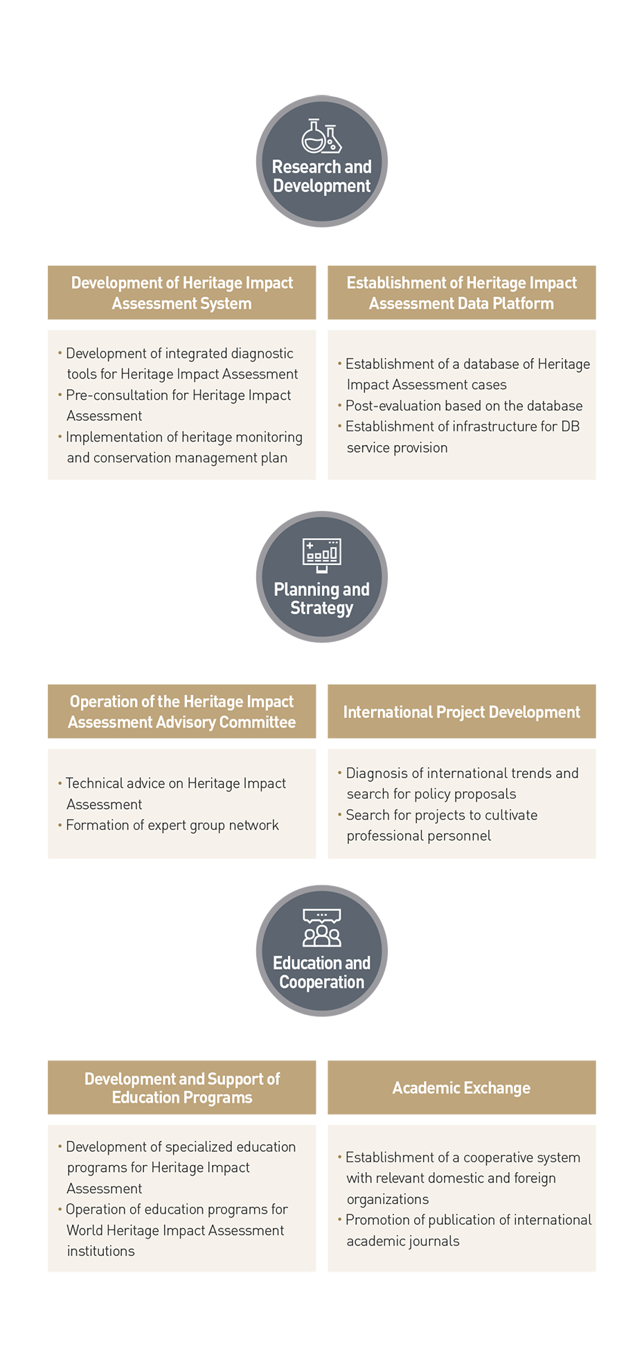 Strategy and Challenges image