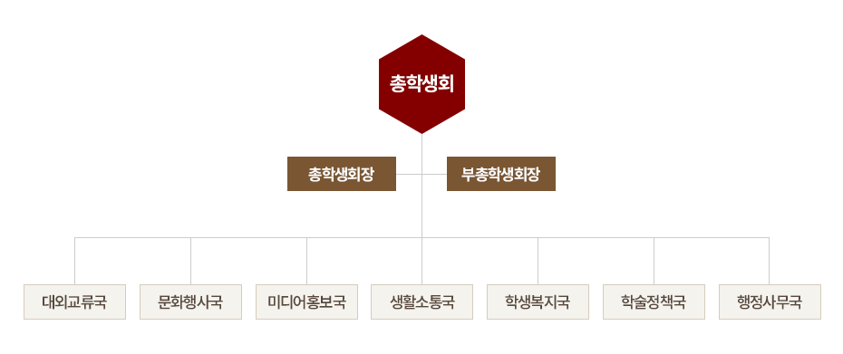 조직도 이미지