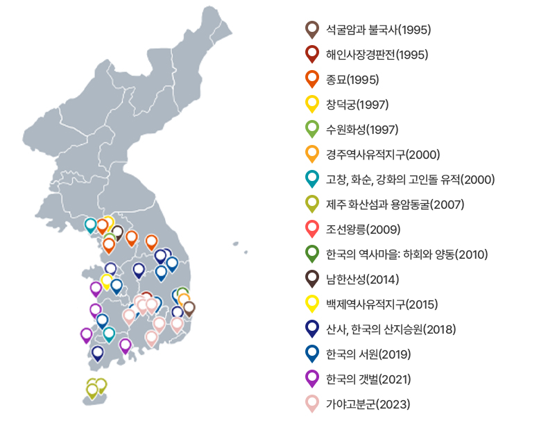 [한국의 세계유산]석굴암과 불국사(1995) 해인사장경판전(1995) 종묘(1995) 창덕궁(1997) 수원화성(1997) 경주역사유적지구(2000) 고창, 화순, 강화의 고인돌 유적(2000) 제주 화산섬과 용암동굴(2007) 조선왕릉(2009) 한국의 역사마을: 하회와 양동(2010) 남한산성(2014) 백제역사유적지구(2015) 산사, 한국의 산지승원(2018) 한국의 서원(2019) 한국의 갯벌(2021) 가야고분군(2023)